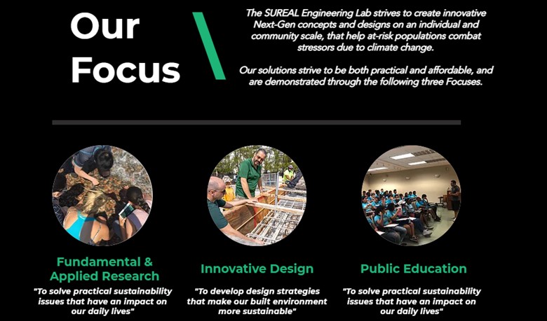 Sureal Lab Flyer